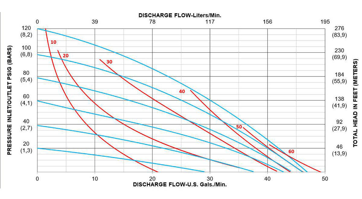 F-Series-Performance-Curves_F100_Metal_Rubber