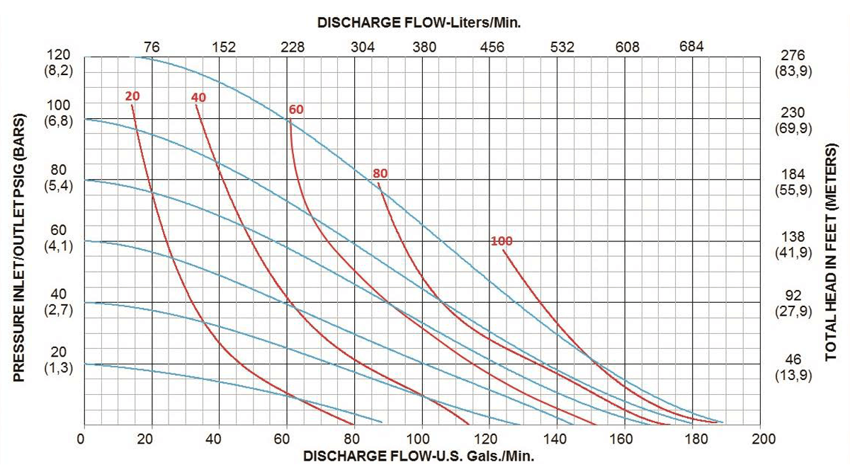 F-Series-Performance-Curves_F200_Metal_Rubber