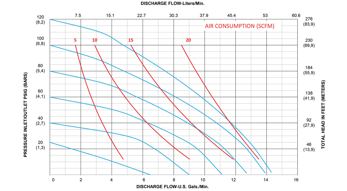 A050-Performance-Curves_Rubber