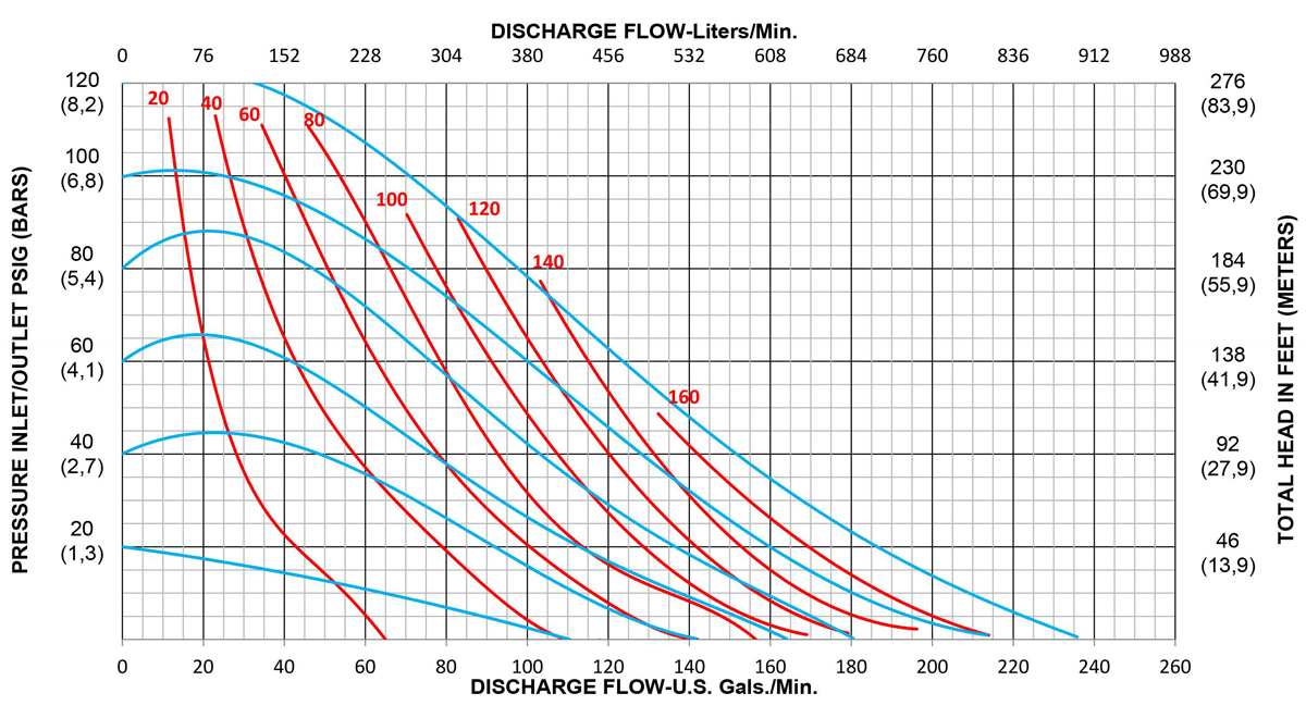A300-Performance-Curves_Rubber