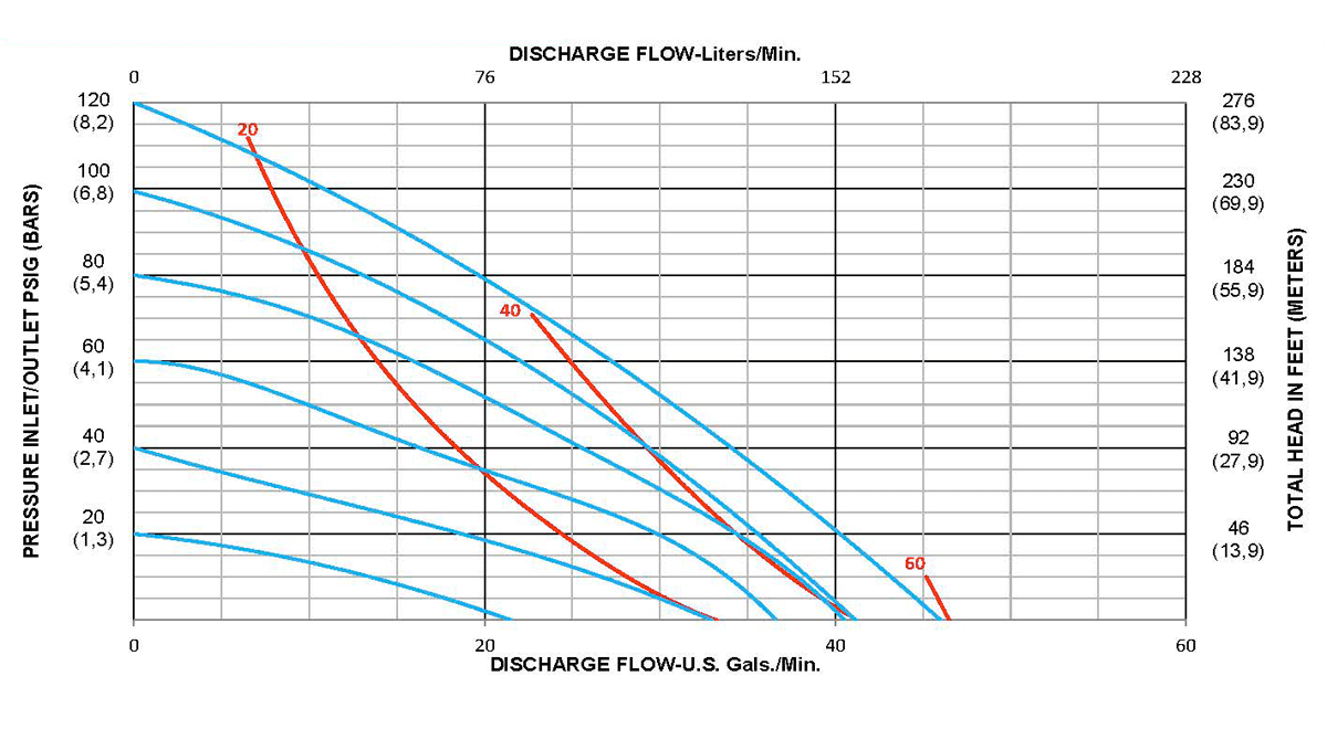 S-Series-Performance-Curves_S100_Metal_Rubber