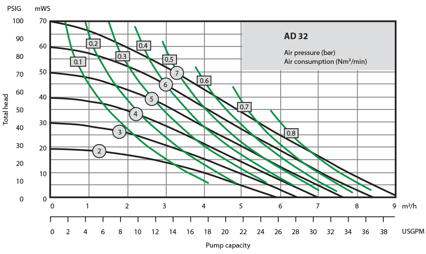 ad32-chart