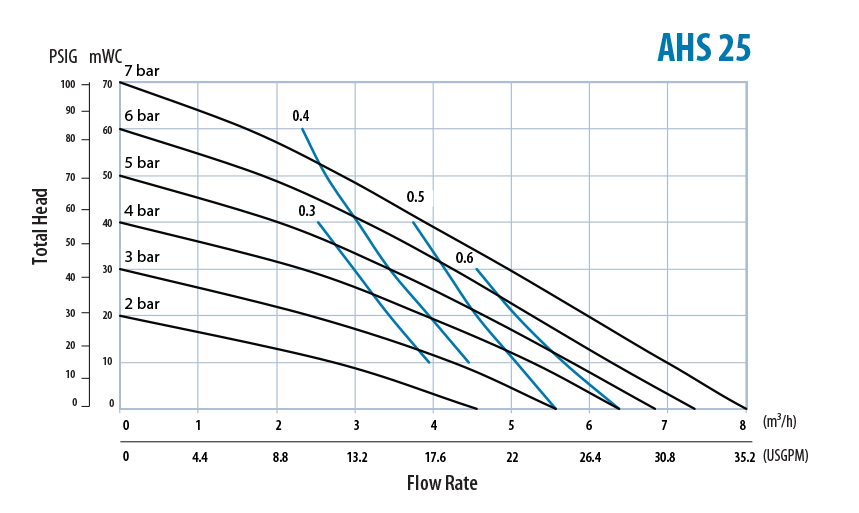 ahs25-chart