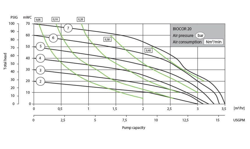 performance-chart-biocor