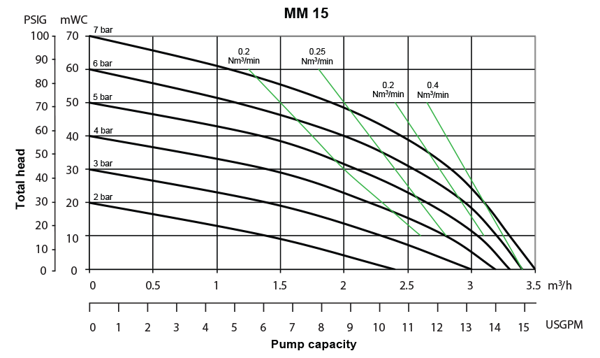 performance-chart-mm15