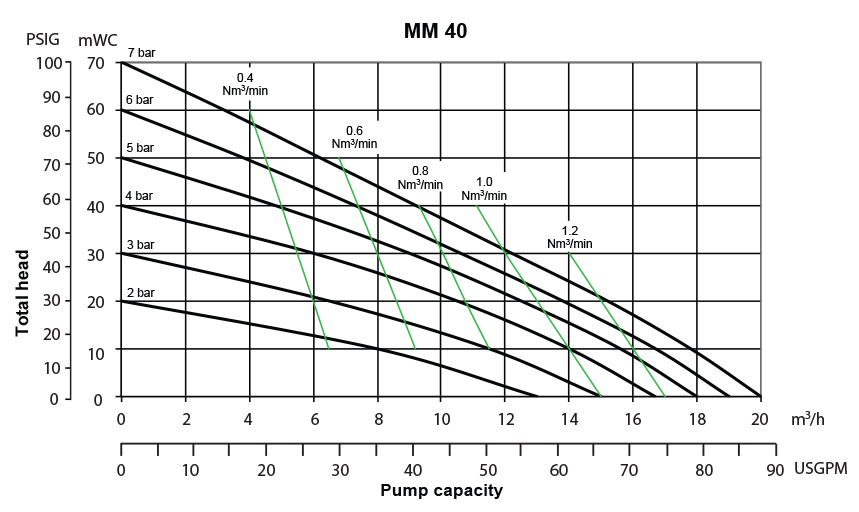 performance-chart-mm40