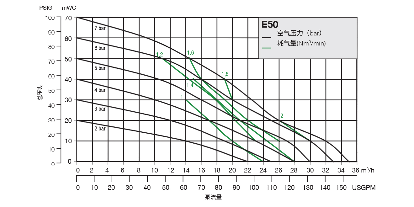 performance-chart-e50