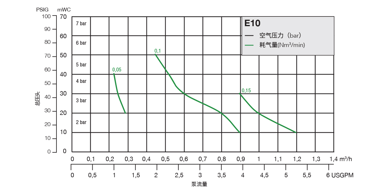 performance-chart-e10