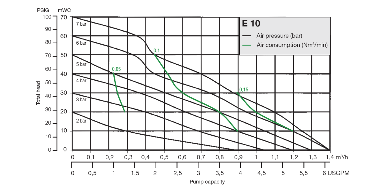 performance-chart-e10