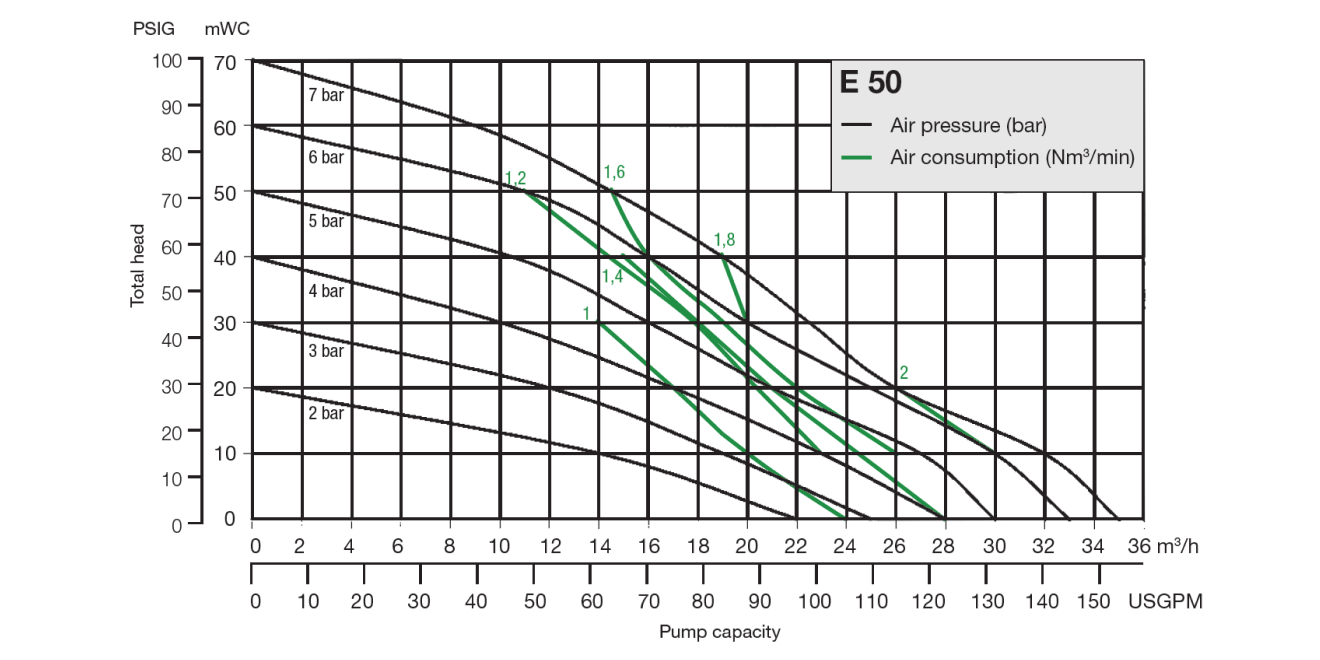 performance-chart-e50