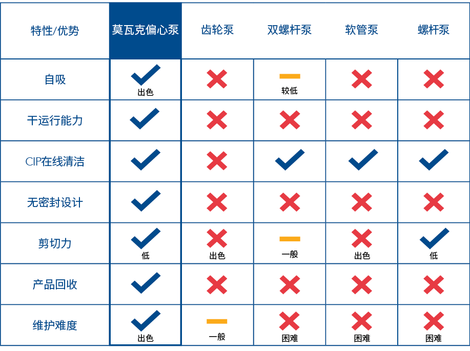 DiscPumps_Chart_CN