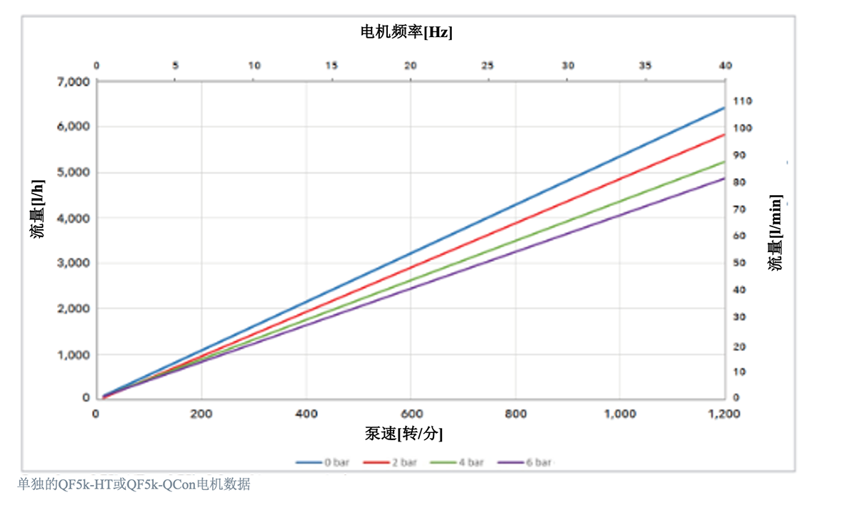 qf5k-performance-curve