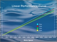 linear-curve