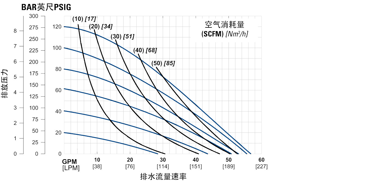 PR270P performance curve