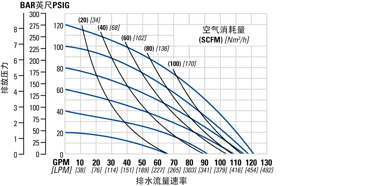 PR470P performance curve