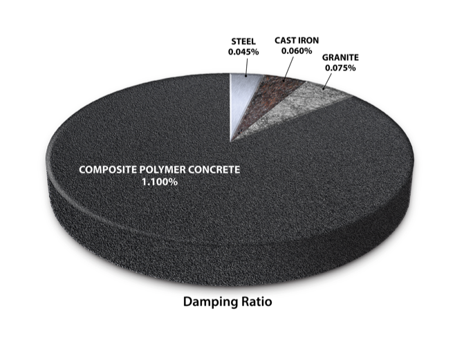 Composite Polymer Concrete Baseplate Chart